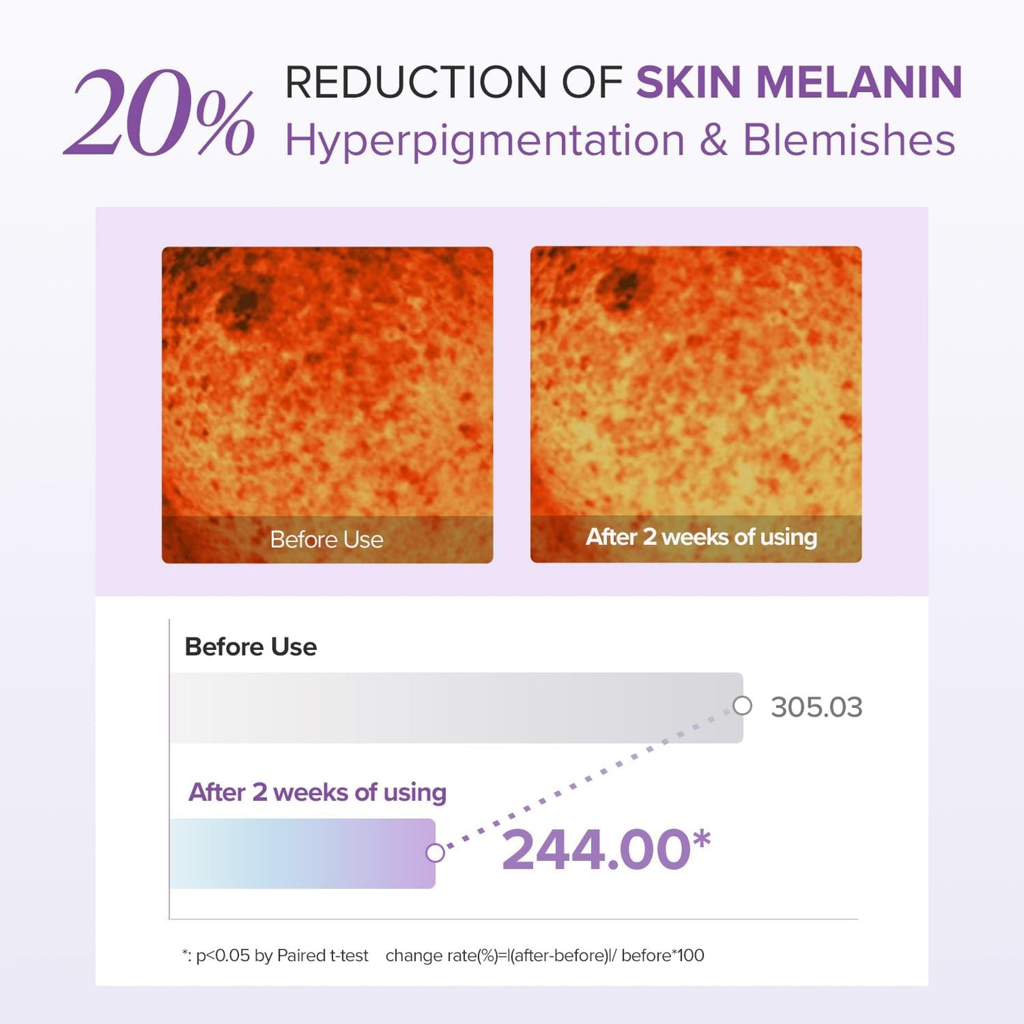 Mary&May Tranexamic Acid + Glutathione Eye Cream - 30ml