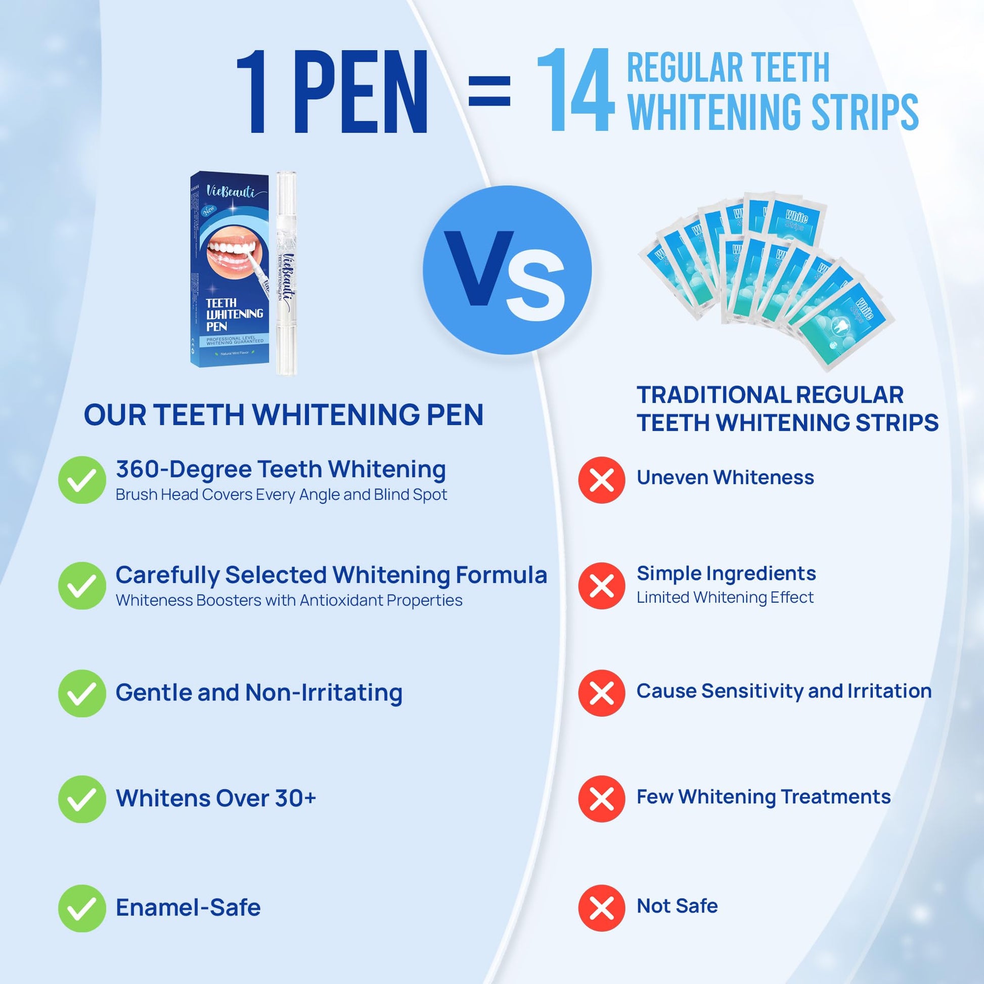 VieBeauti Teeth Whitening Pen (3 Pcs), 30+ Uses, Effective, Painless, No Sensitivity, Travel-Friendly, Easy to Use, Beautiful White Smile, Mint Flavor - Lines & Co