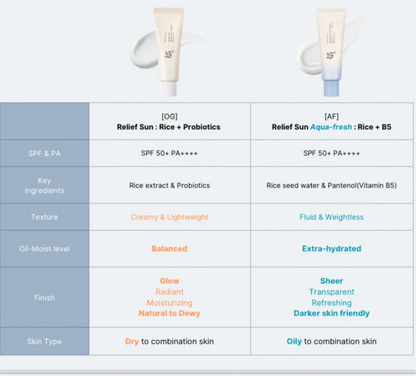Beauty of Joseon Relief Sun Aqua-fresh