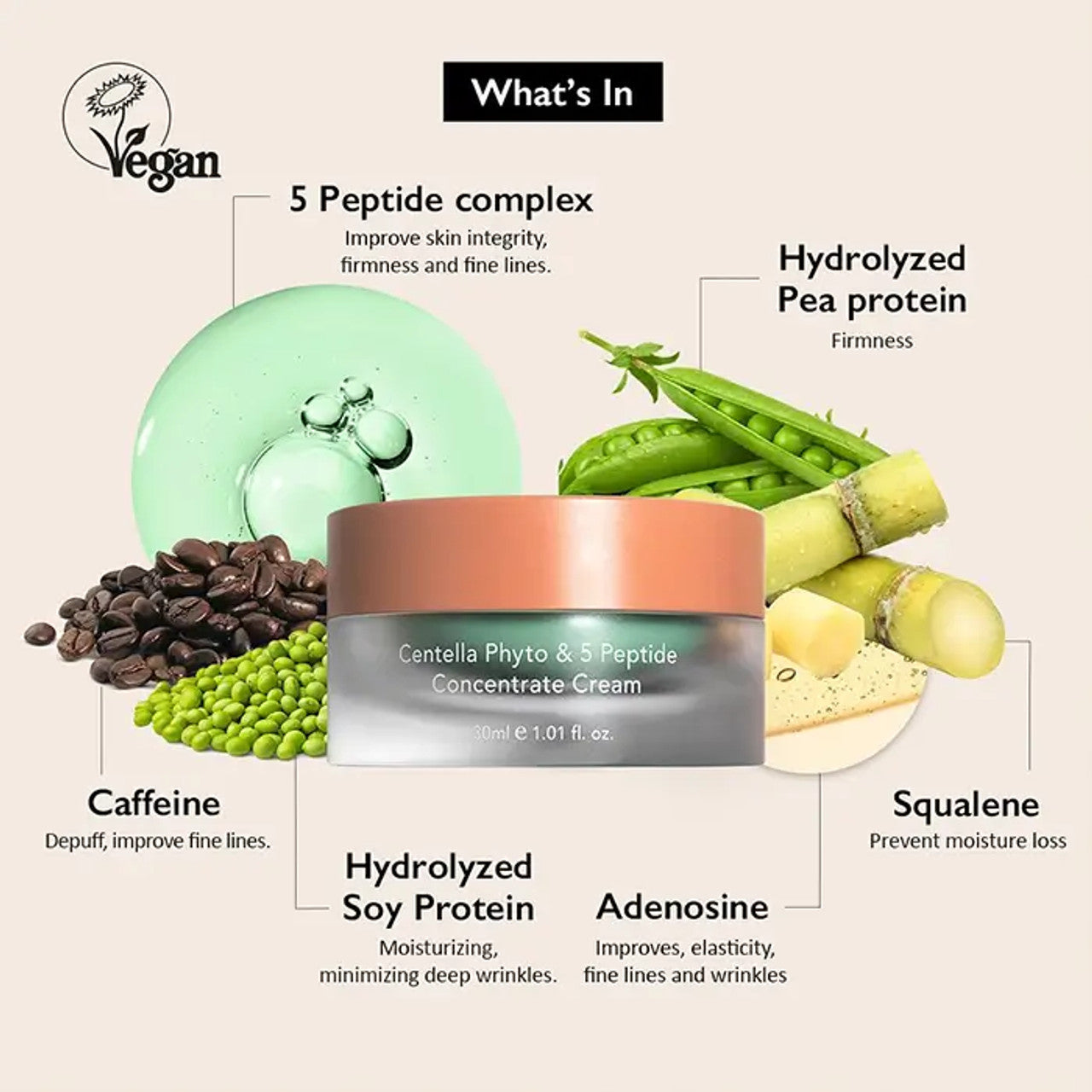 Haruharu Wonder Centella Phyto & 5 Peptide Concentrate Cream 30ml